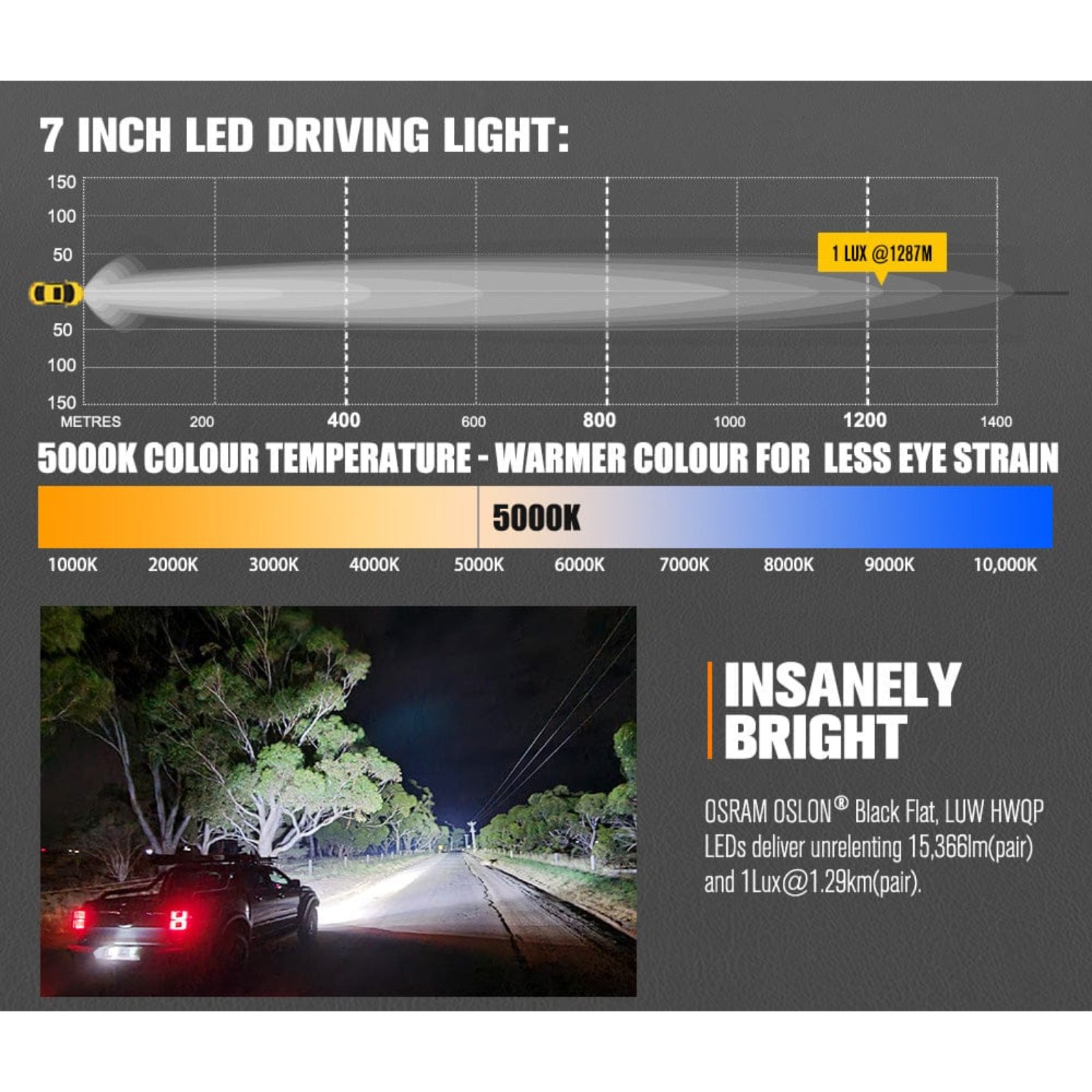 Lightfox Starrix 7-Inch OSRAM LED Driving Light 1Lux @ 1,287 m | IP68 | 15,366 Lumens