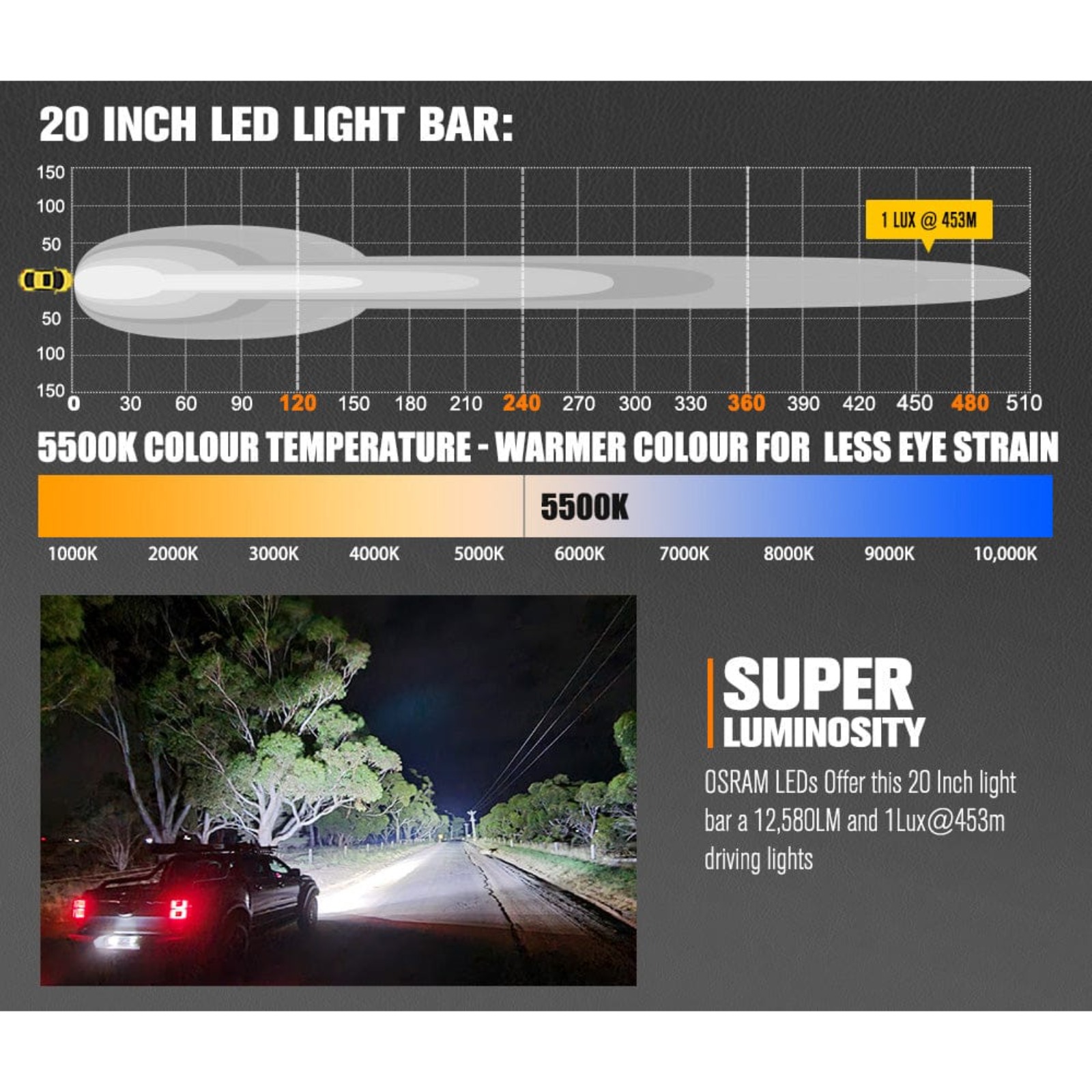 LIGHTFOX Vega Series 20″ LED Light Bar 12,580 Lumens 1lux @453m