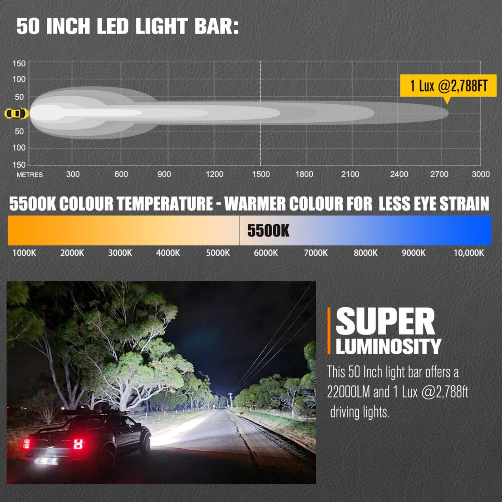 Lightfox VEGA PRO 50″ Curved LED Light Bar (Vision Drive Tech + DRL)