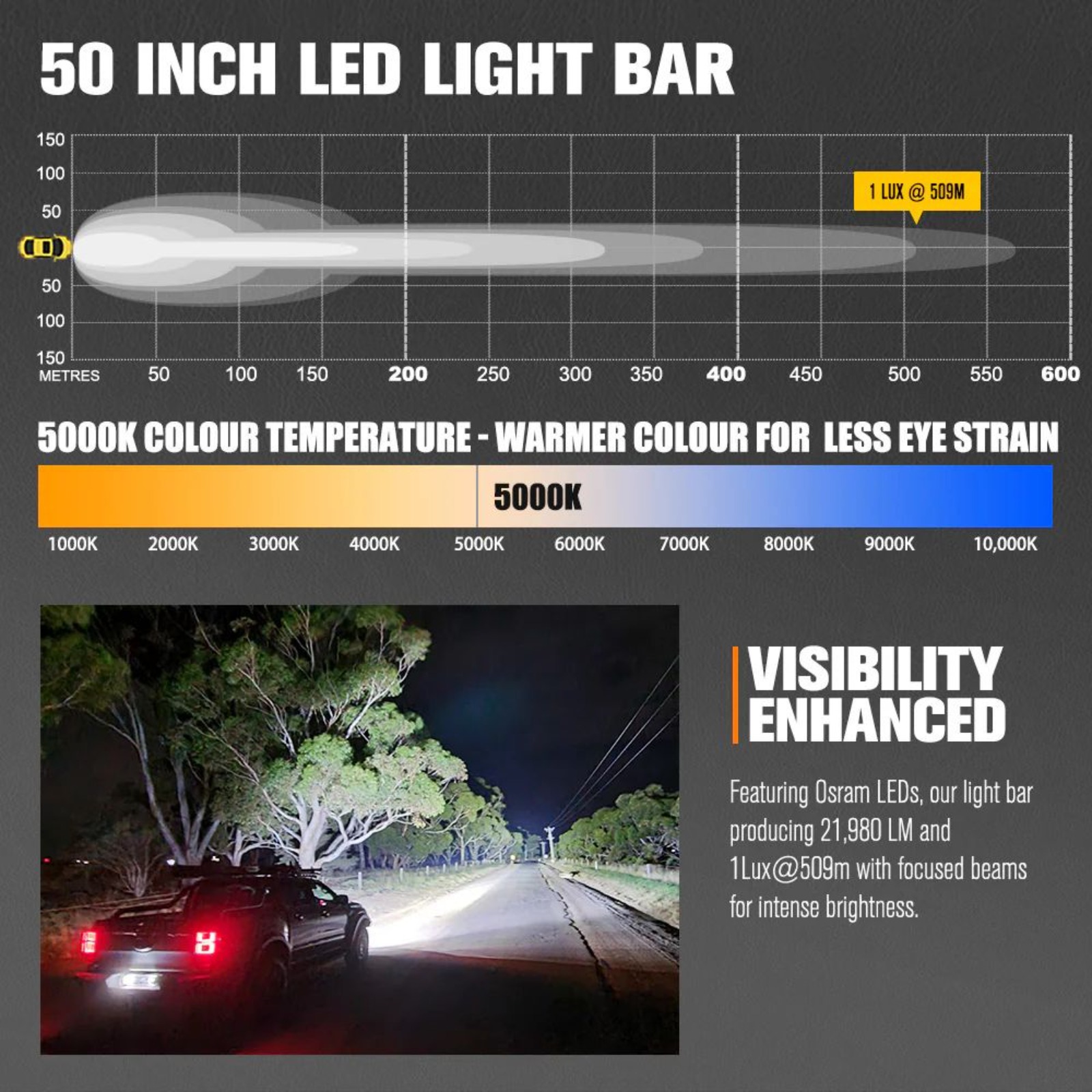 Lightfox Vertex Series 50″ LED Light Bar (Vision Drive Tech + DRL)
