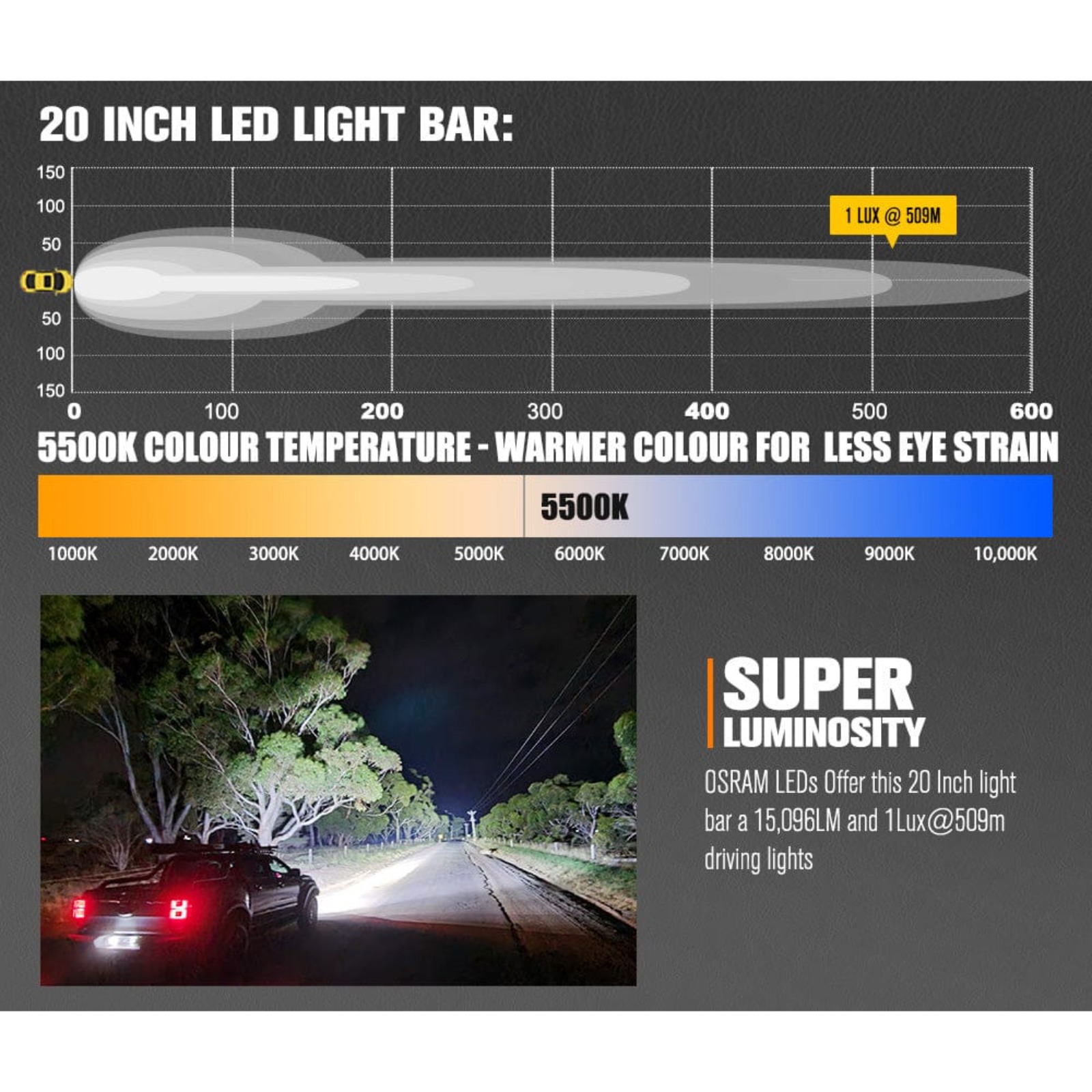 LIGHTFOX Rigel Series 20″ OSRAM LED Light Bar — 15,096 Lumens