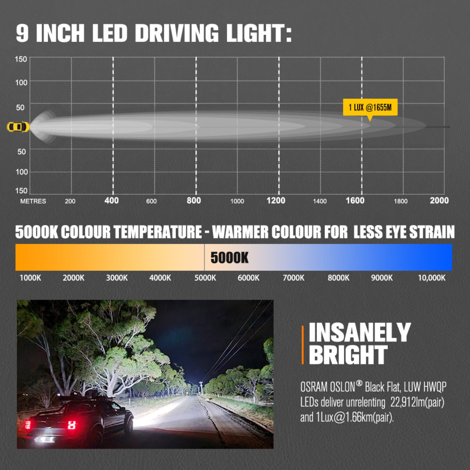 Lightfox 9″ OSRAM LED Driving Lights 1Lux @1,655M IP68 22,912 Lumen Spotlight DRL Offroad 4x4